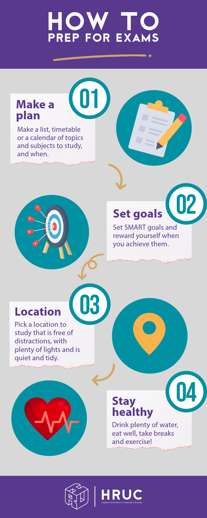 Infographic with 4 points on how to prepare for exams, with icons. 1. make a plan with icon of list and pencil. 2. set goals with icon of an archery target with arrows in. 3. location, with icon of location pin. 4.  stay healthy with icon of a heart with a 'beat' line through it. Points written below graphic for accessibility.